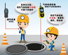 盐边有限空间操作说明